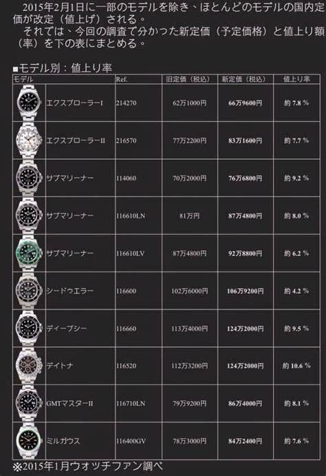 japan rolex|japan rolex price list.